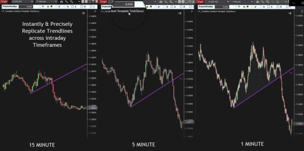 Trendline Gradient Template Tool Closeview Trading