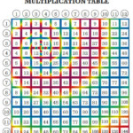 Tye Dye Multiplication Tables Make Math Colorful And Fun Etsy