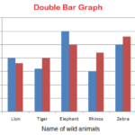 Use Of Bar Graphs With A Different Purpose MathsGenii