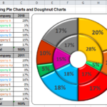 Using Pie Charts And Doughnut Charts In Excel