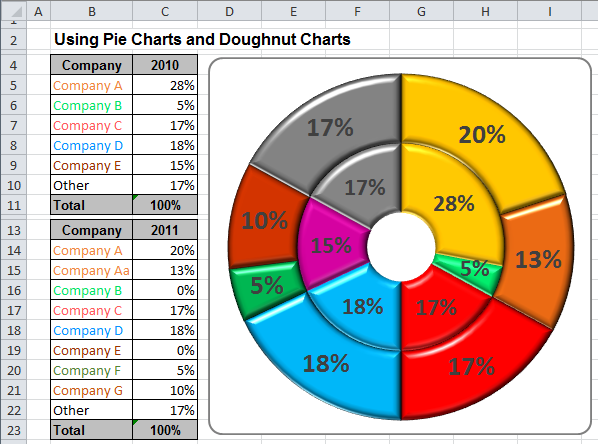 Excel 2010 Pie Chart Multiple Series 2024 Multiplication Chart Printable