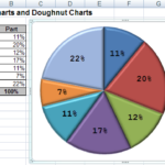 Using Pie Charts And Doughnut Charts In Excel Microsoft Excel 2007