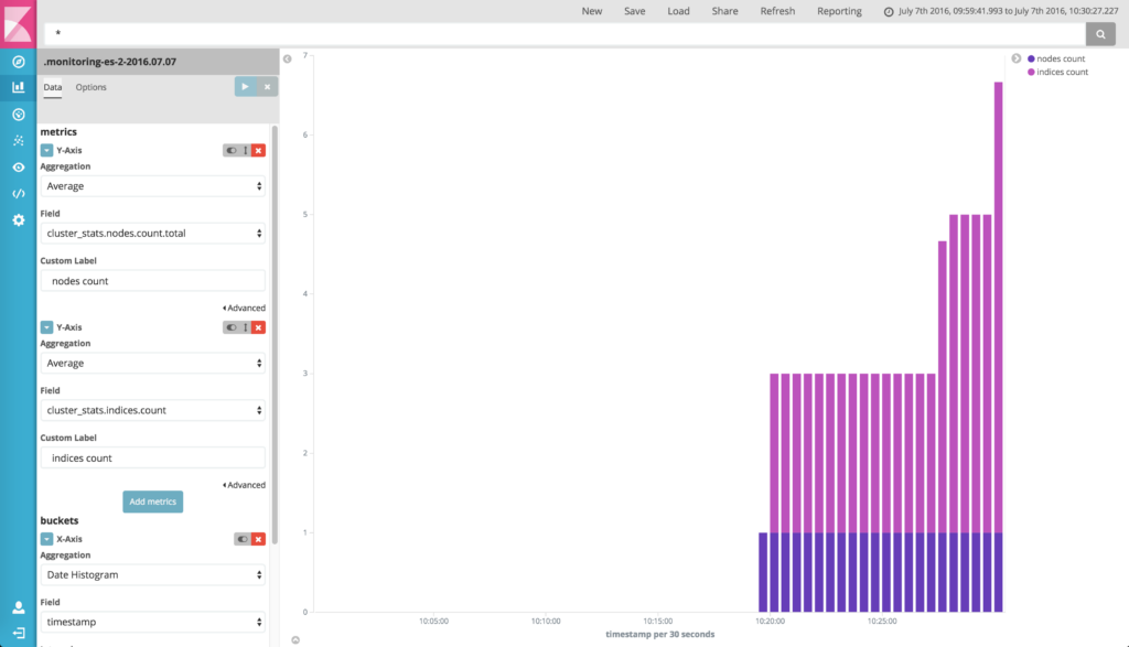 Visualize Multiple Fields In Vertical Bar Chart Kibana Discuss The 
