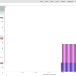 Visualize Multiple Fields In Vertical Bar Chart Kibana Discuss The