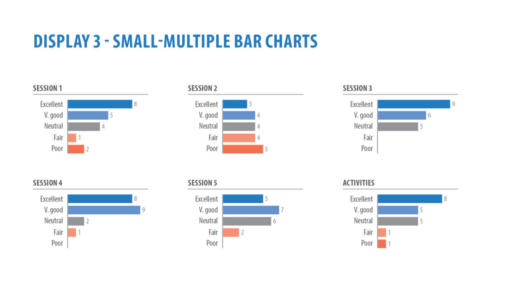 Visualizing Likert Scale Data What Is The Best Way To Effectively 