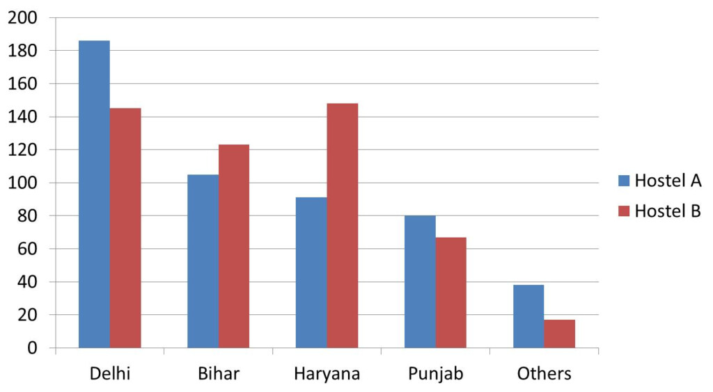 What Is A Bar Graph 