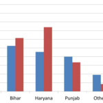 What Is A Bar Graph