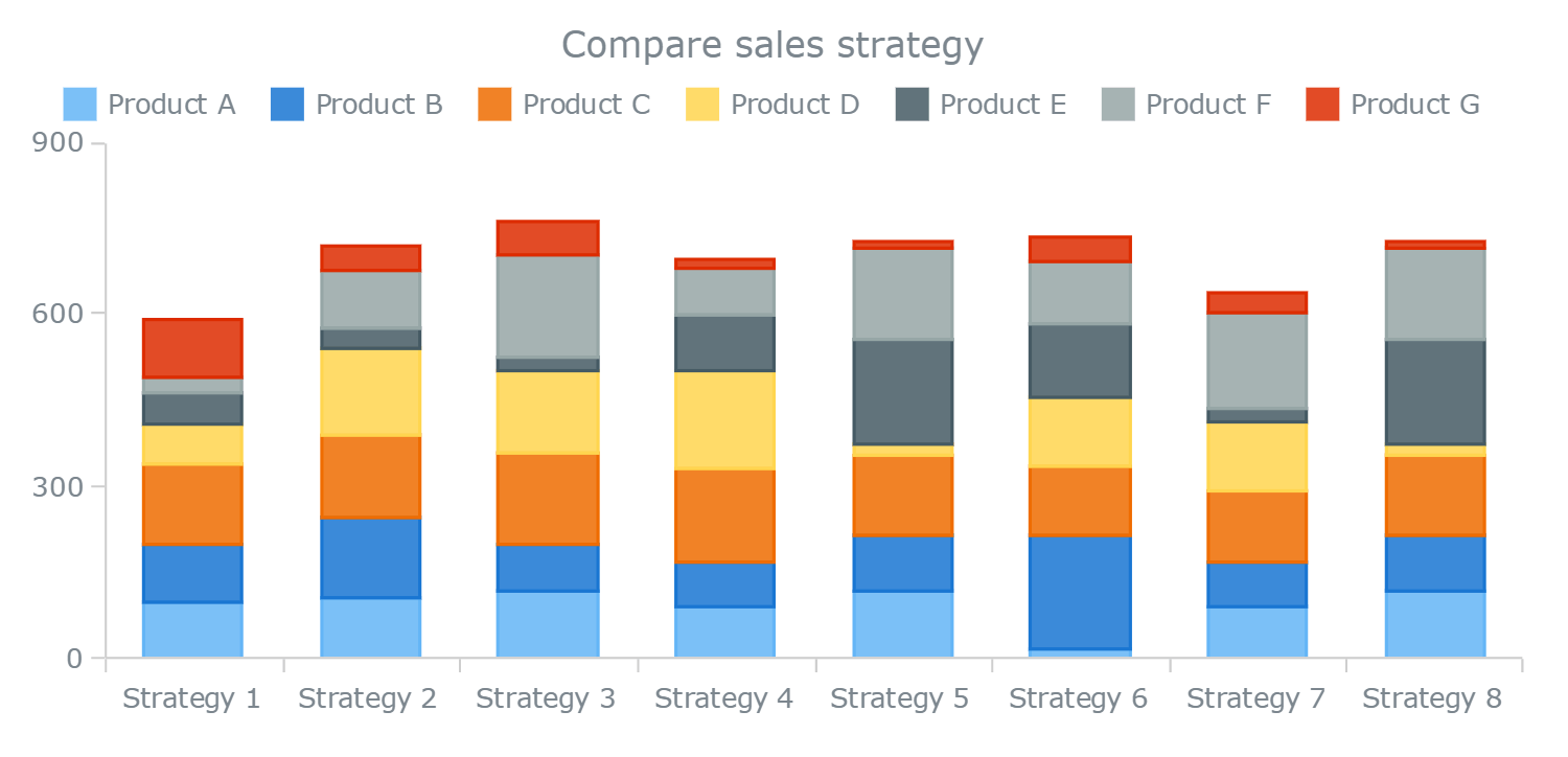 Example Of Multiple Bar Chart 2024 Multiplication Chart Printable