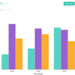 Working With Charts