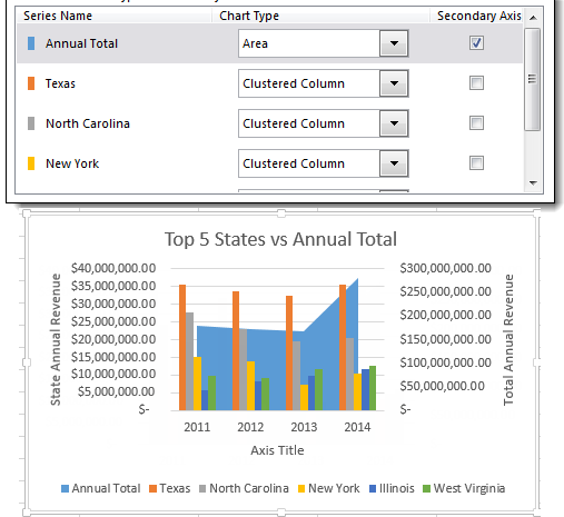 Working With Multiple Data Series In Excel Pryor Learning Solutions