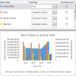 Working With Multiple Data Series In Excel Pryor Learning Solutions