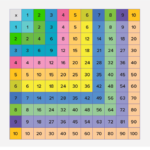 Www Multiplication Table Brokeasshome