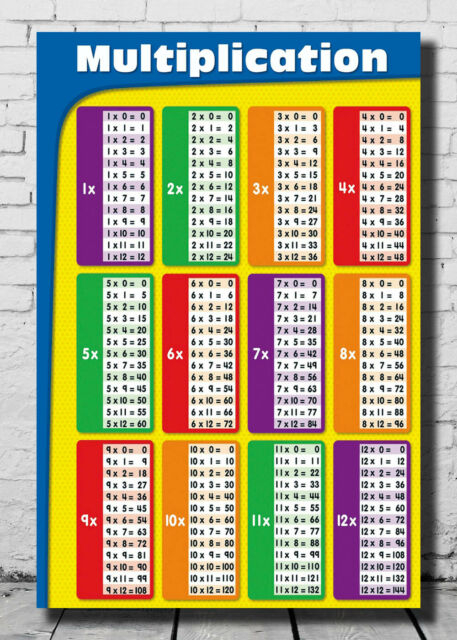 Y 153 New Mathematics Multiplication Table Chart Silk Poster Custom 