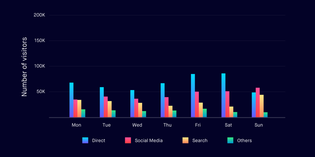 Your Guide To Data Visualization For Comparison By Shashank Sahay 