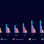 Your Guide To Data Visualization For Comparison By Shashank Sahay