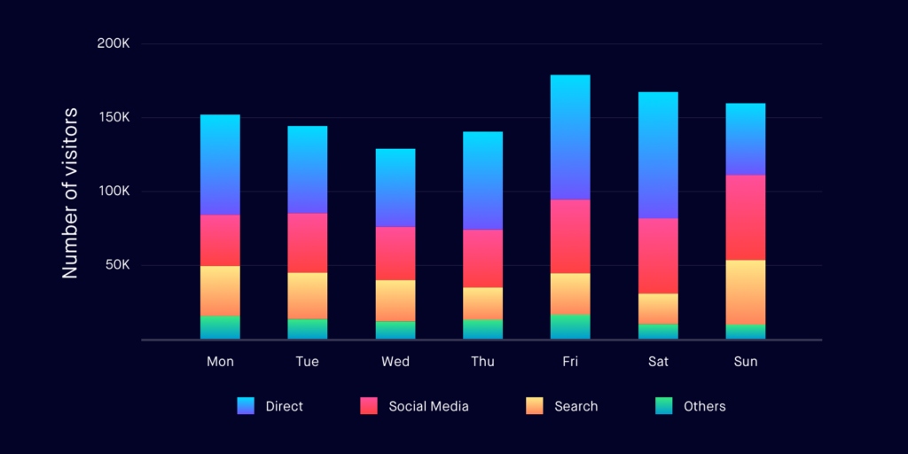 Your Guide To Data Visualization For Comparison UX Collective