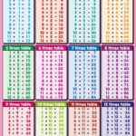 1 12 Times Table Pink K5 Worksheets 12 Times Table Times Tables