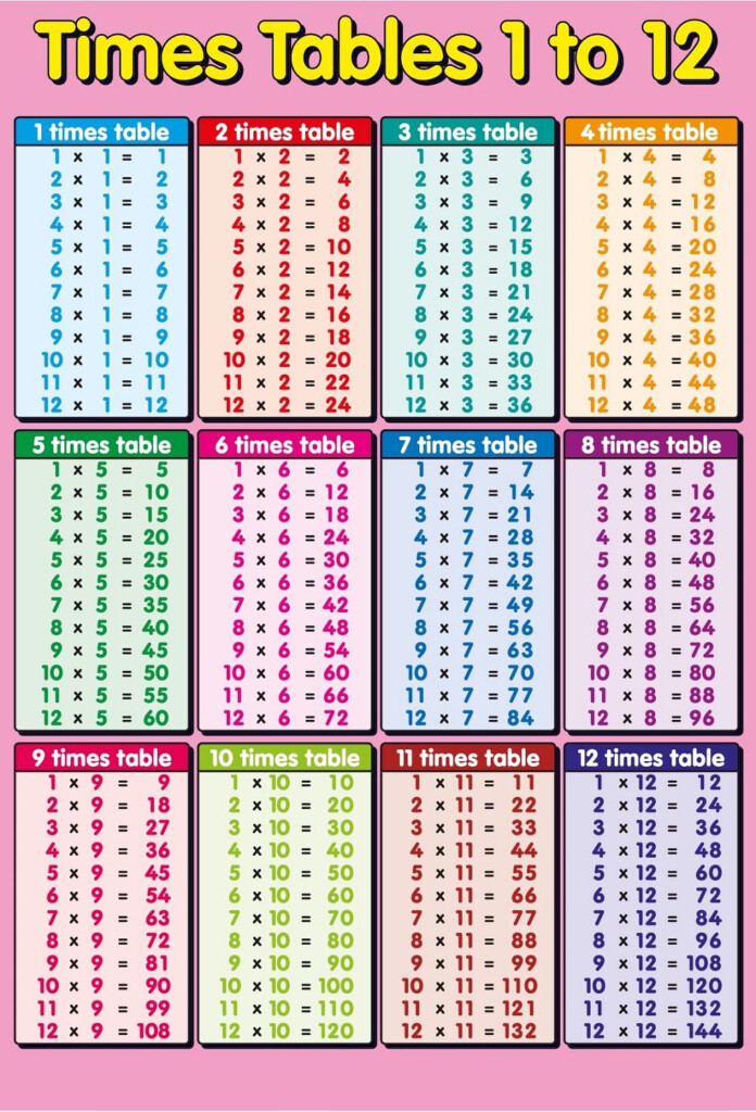 1 12 Times Table Pink K5 Worksheets 12 Times Table Times Tables 