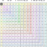 1 15 Times Tables Multiplication Chart By NaturalHealing Redbubble