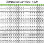 1 Through 100 Multiplication Chart In 2022 Multiplication Chart 100