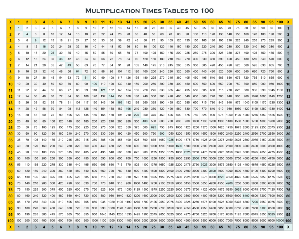 10 Best 1 100 Chart Printable Printablee