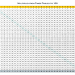 10 Best 1 100 Chart Printable Printablee