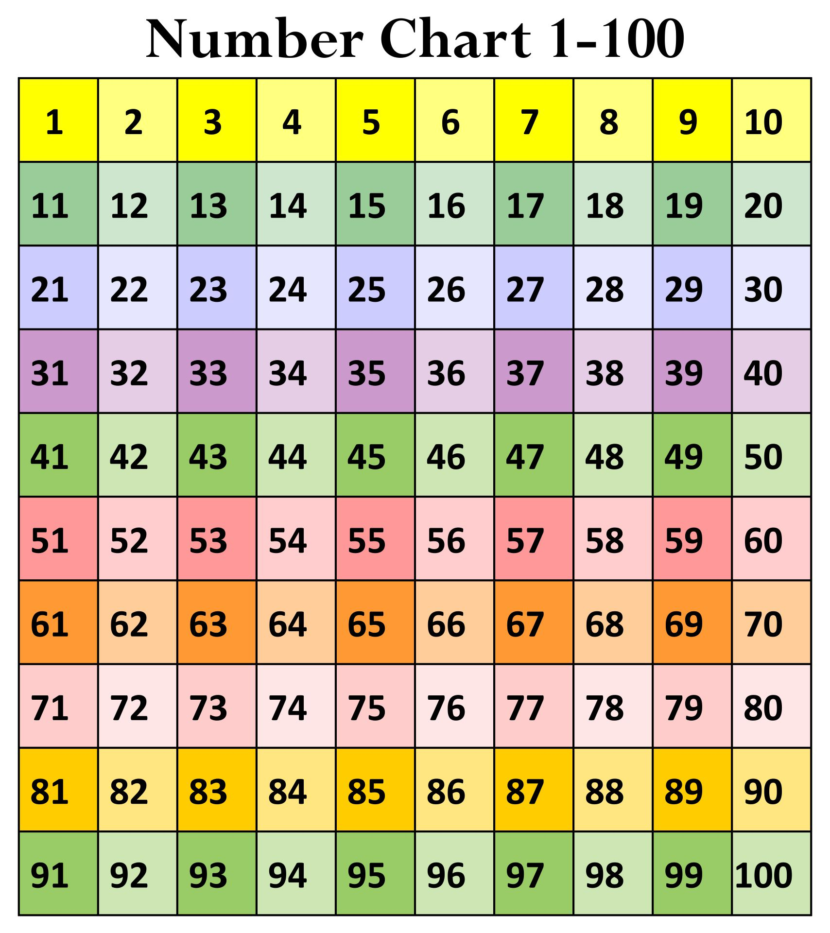 Multiple Chart 1 100 2023 - Multiplication Chart Printable