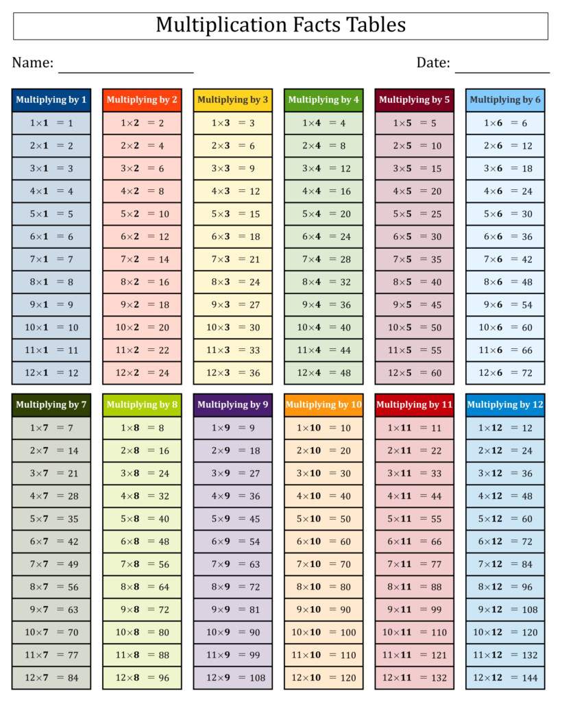 10 Best Printable Multiplication Tables 0 12 Printablee