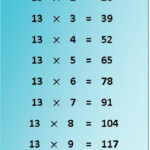13 Times Table Multiplication Chart Exercise On 13 Times Table