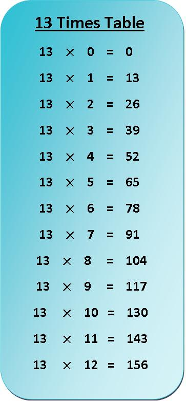 13 Times Table Multiplication Chart Exercise On 13 Times Table 