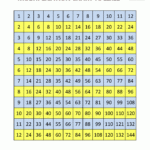144 Times Table Challenge Times Tables Worksheets