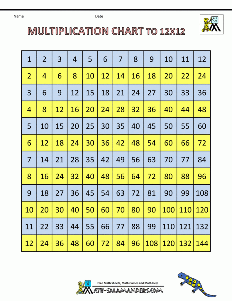 144 Times Table Challenge Times Tables Worksheets