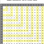 16x16 times table README md At Master Nathansmith 16x16 times table