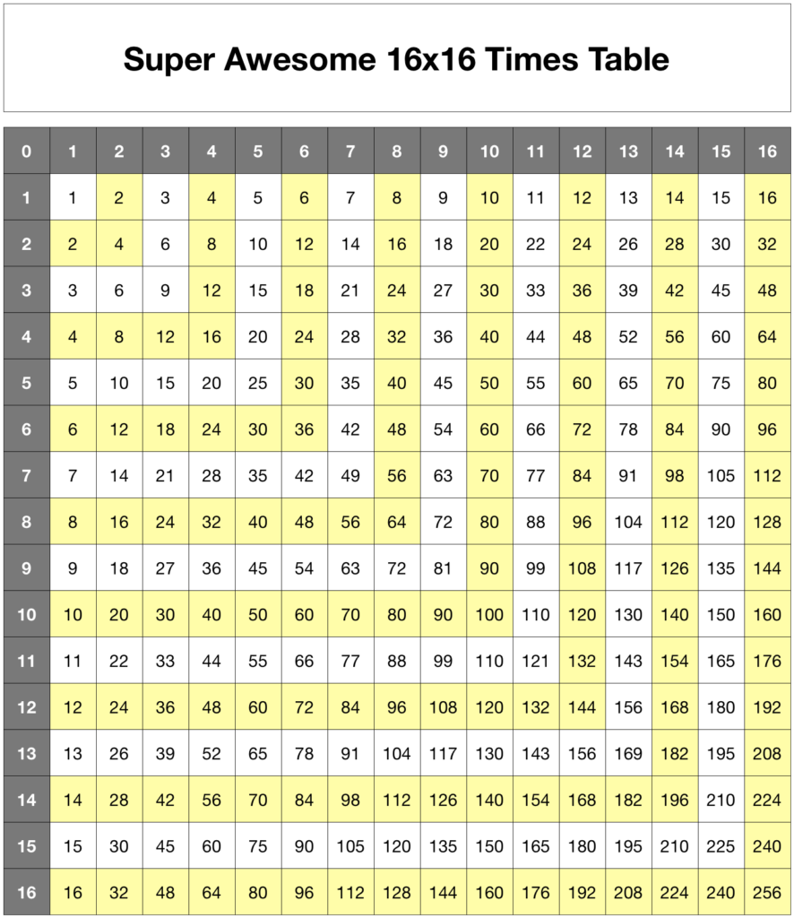 16x16 times table README md At Master Nathansmith 16x16 times table 