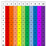 1x100 Multiplication Chart Rainbow Vertically Oriented Download