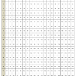 20 X 20 Times Table Chart Download Printable PDF Templateroller