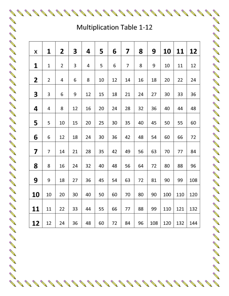 3Rd Grade Worksheet Multiplication Chart 7 FREE ESL Multiplication 