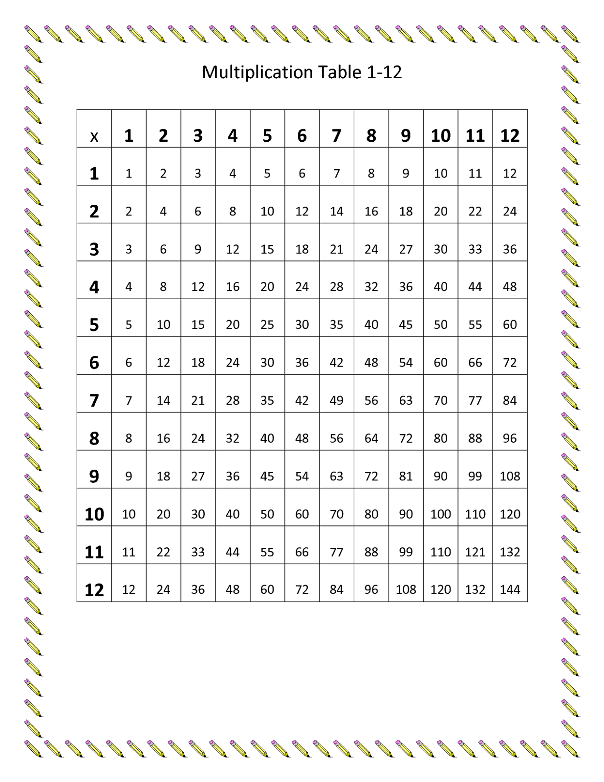 3rd-grade-multiplication-chart-printable-2023-multiplication-chart-printable