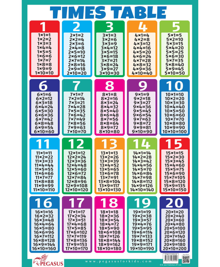 43 Times Tables