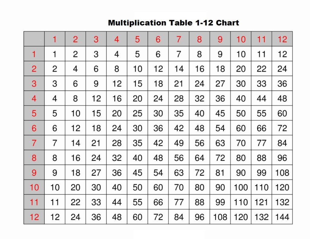 5 Blank Multiplication Table 1 12 Printable Chart In PDF