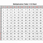 5 Blank Multiplication Table 1 12 Printable Chart In PDF