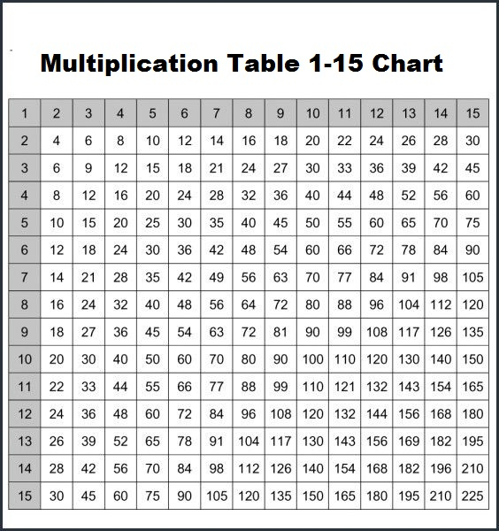 6 Printable Multiplication Table 1 15 Chart Worksheet