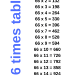 66 Times Table Printable Multiplication Table