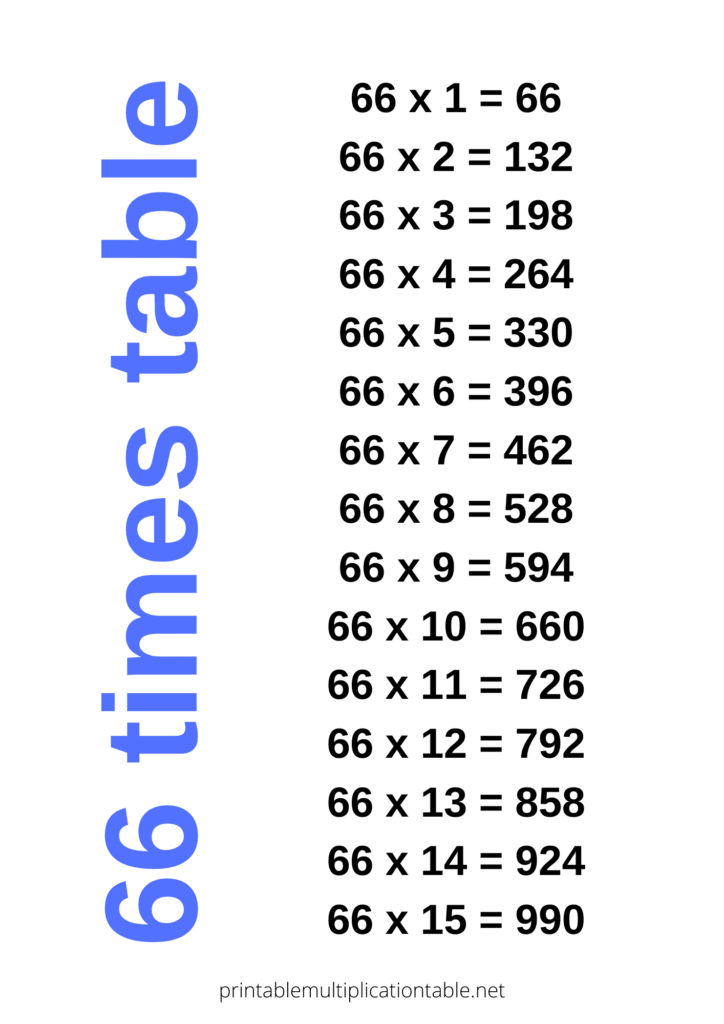 66 Times Table Printable Multiplication Table