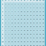 6th Grade Multiplication Chart 1 100 Jack Cook s Multiplication
