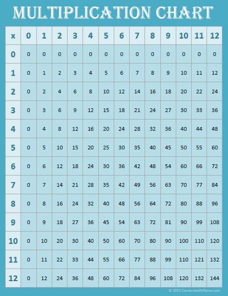 6th Grade Multiplication Chart 1 100 Jack Cook s Multiplication 