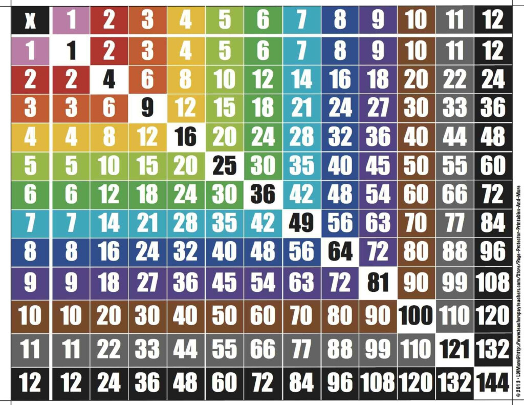 8 Pics Multiplication Table 1 To 150 And Description Alqu Blog