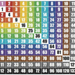 8 Pics Multiplication Table 1 To 150 And Description Alqu Blog