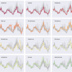 8 Visualizations With Python To Handle Multiple Time Series Data By