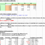 Ad Science StatEL Statistical Softwares On Excel Multiple Linear